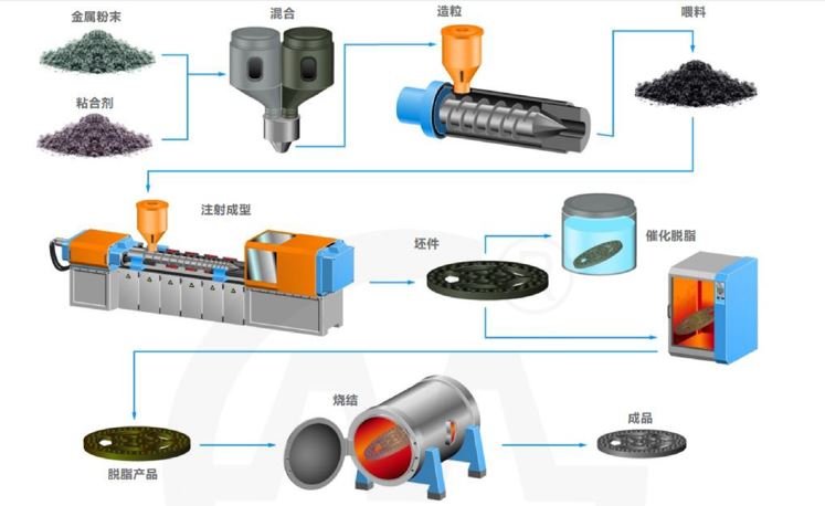 powder metallurgy process